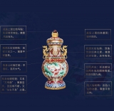 戴嘉林景泰蓝盛世和瓶